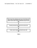 Patient Satisfaction Sensor Device diagram and image