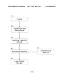 MOBILE AUDIO RECEIVER diagram and image