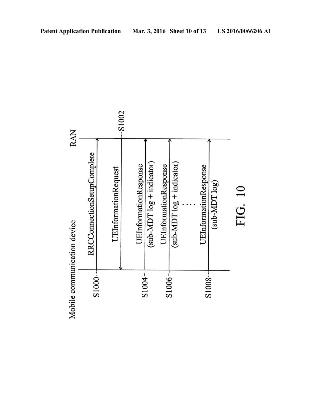 METHOD FOR REPORTING MDT LOG, NETWORK SERVER, AND MOBILE COMMUNICATION     DEVICE UTILIZING THE SAME - diagram, schematic, and image 11