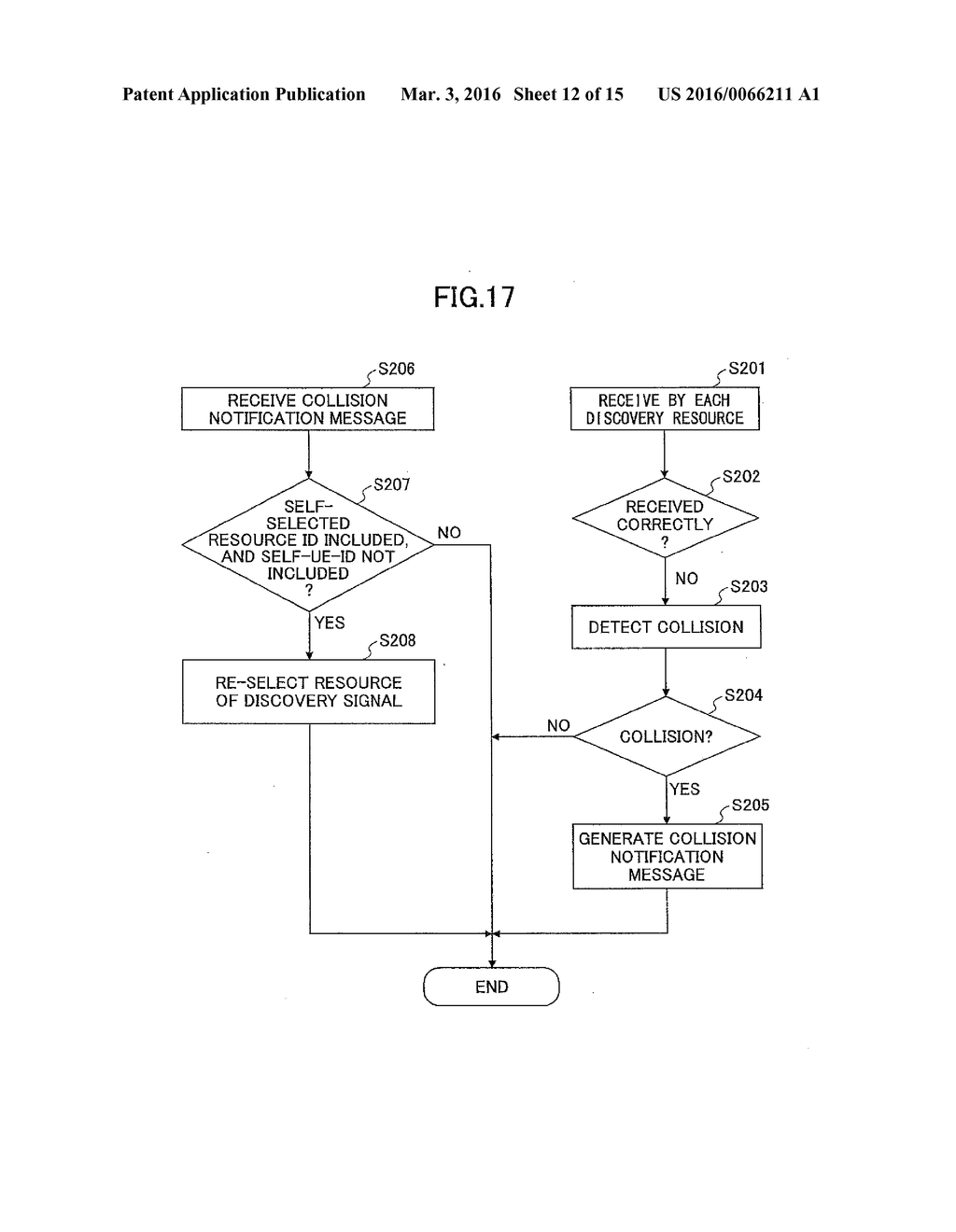 USER APPARATUS AND COLLISION DETECTION METHOD - diagram, schematic, and image 13