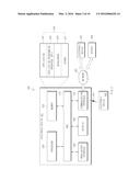 COMMUNICATION METHOD USING PLURALITY OF NETWORKS AND DEVICE SUPPORTING THE     SAME diagram and image