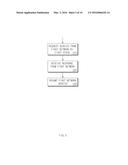 COMMUNICATION METHOD USING PLURALITY OF NETWORKS AND DEVICE SUPPORTING THE     SAME diagram and image