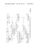 SYSTEM AND METHOD FOR ENABLING QUICK RECOVERY OF SERVICES FROM A FORBIDDEN     PLMN diagram and image