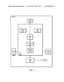 User Equipment Transmit Duty Cycle Control diagram and image