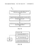 User Equipment Transmit Duty Cycle Control diagram and image