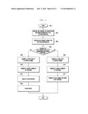 DYNAMIC TDD DATA CHANNEL TRANSMISSION METHOD AND APPARATUS FOR WIRELESS     COMMUNICATION SYSTEM diagram and image