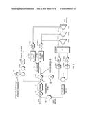 QUALIFYING AVAILABLE REVERSE LINK CODING RATES FROM ACCESS CHANNEL POWER     SETTING diagram and image