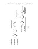 QUALIFYING AVAILABLE REVERSE LINK CODING RATES FROM ACCESS CHANNEL POWER     SETTING diagram and image