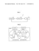 COMMUNICATION SYSTEM diagram and image