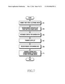 CONTROL METHOD AND ELECTRONIC DEVICE PROCESSING THE SAME diagram and image