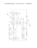 METHOD AND DEVICE FOR REMOTE SENSING AND CONTROL OF LED LIGHTS diagram and image