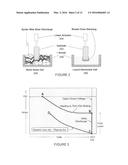 High Temperature Electrolysis Glow Discharge Device diagram and image