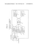 BIOLOGICAL INFORMATION MEASURING APPARATUS diagram and image