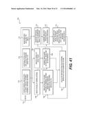 METHOD AND SYSTEM FOR QUANTIFYING LIMITATIONS IN CORONARY ARTERY BLOOD     FLOW DURING PHYSICAL ACTIVITY IN PATIENTS WITH CORONARY ARTERY DISEASE diagram and image