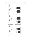 USE OF A COMPOSITION COMPRISING FISH OIL AND JUICE FOR THE TREATMENT     AND/OR POST TREATMENT OF CANCER diagram and image