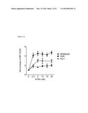 Combination Therapies with Anti-CD38 Antibodies diagram and image