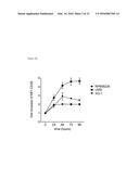 Combination Therapies with Anti-CD38 Antibodies diagram and image