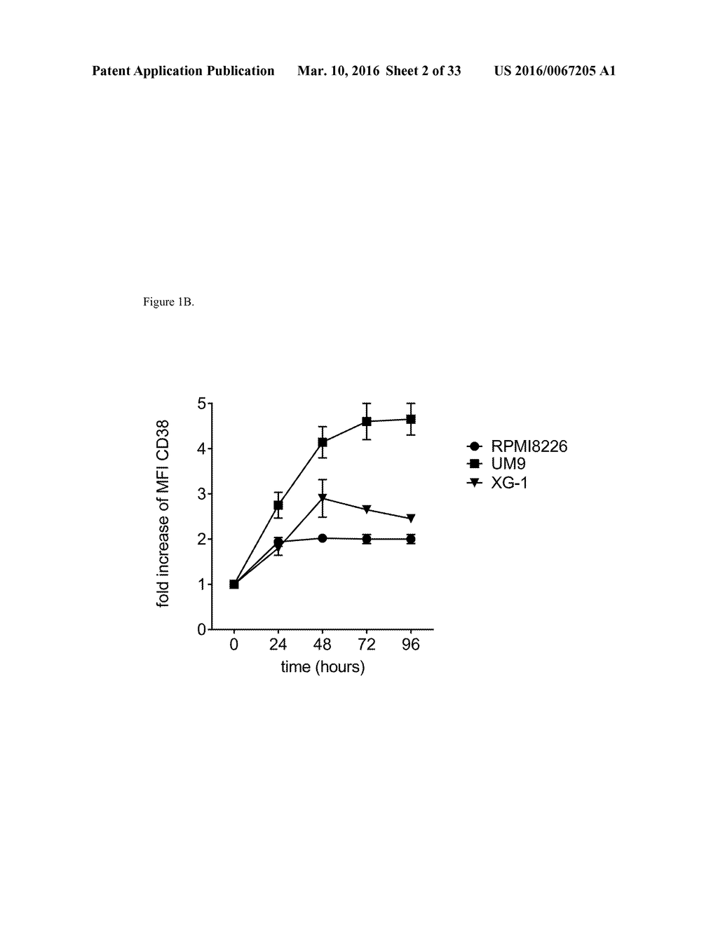 Combination Therapies with Anti-CD38 Antibodies - diagram, schematic, and image 03