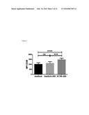 Combination Therapies with Anti-CD38 Antibodies diagram and image