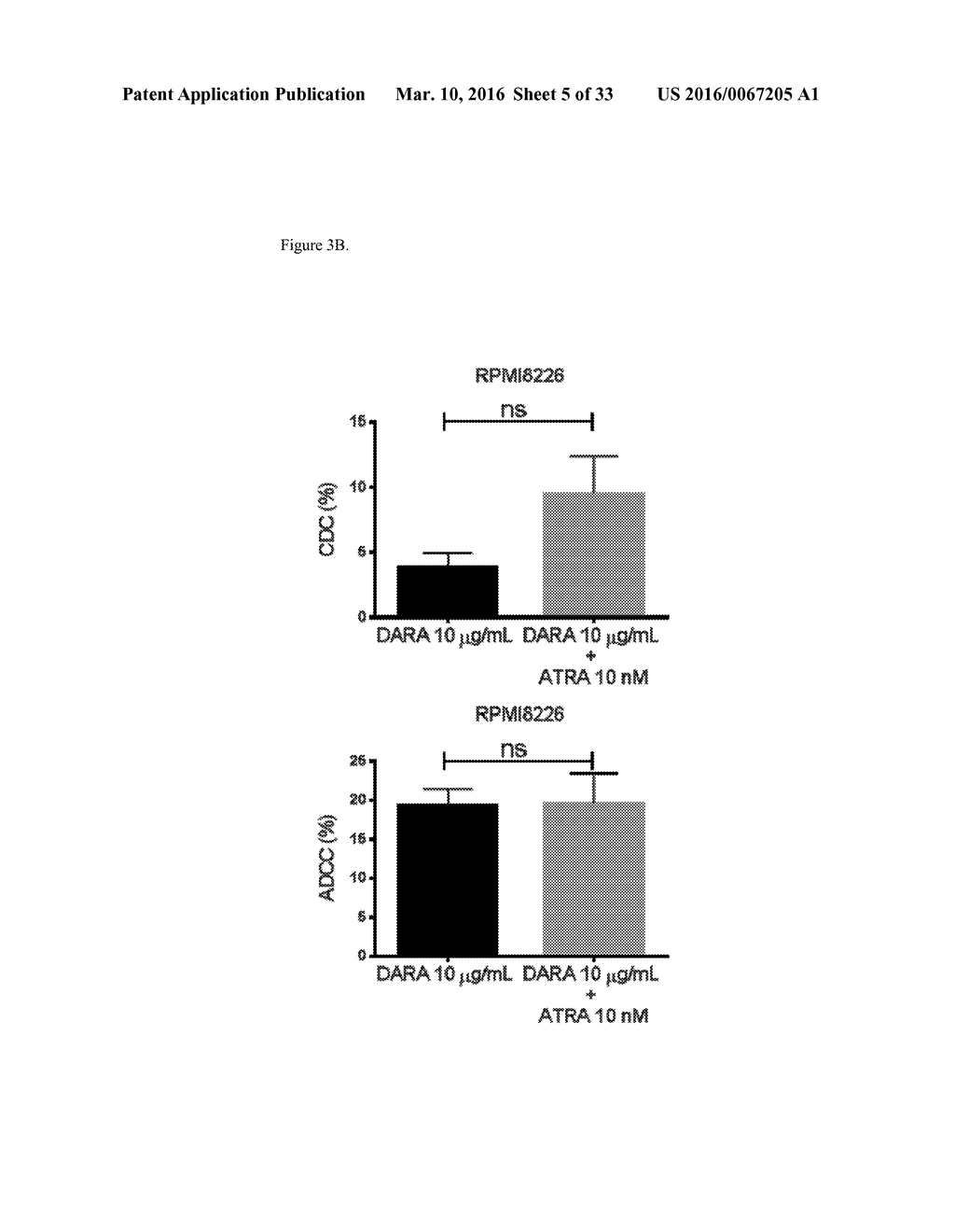 Combination Therapies with Anti-CD38 Antibodies - diagram, schematic, and image 06