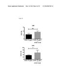 Combination Therapies with Anti-CD38 Antibodies diagram and image