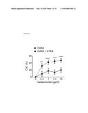 Combination Therapies with Anti-CD38 Antibodies diagram and image