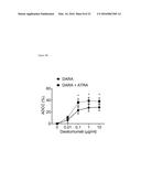 Combination Therapies with Anti-CD38 Antibodies diagram and image