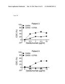 Combination Therapies with Anti-CD38 Antibodies diagram and image