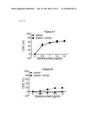 Combination Therapies with Anti-CD38 Antibodies diagram and image