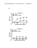 Combination Therapies with Anti-CD38 Antibodies diagram and image