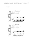 Combination Therapies with Anti-CD38 Antibodies diagram and image