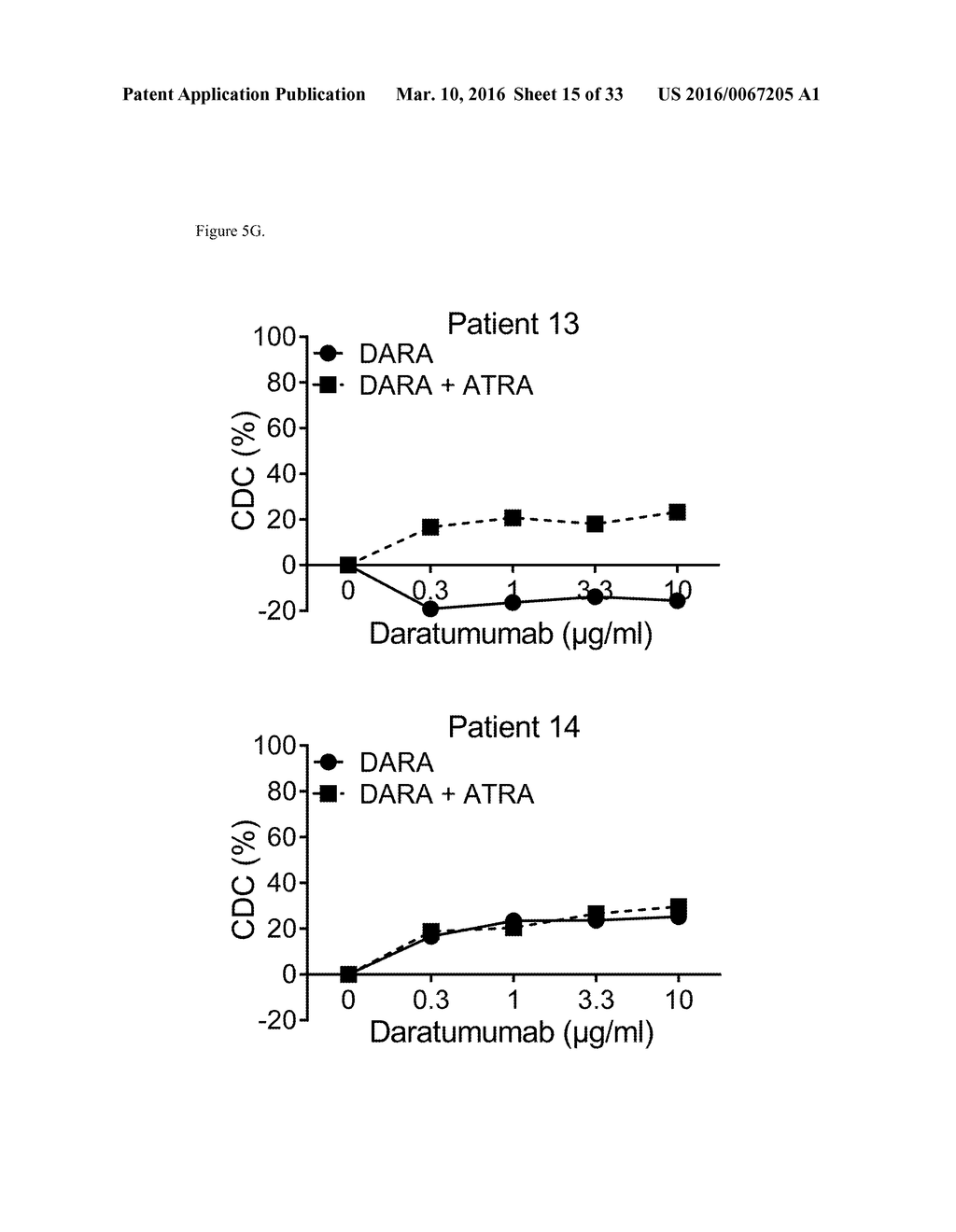 Combination Therapies with Anti-CD38 Antibodies - diagram, schematic, and image 16