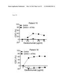 Combination Therapies with Anti-CD38 Antibodies diagram and image