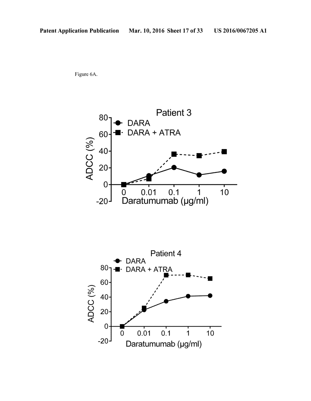 Combination Therapies with Anti-CD38 Antibodies - diagram, schematic, and image 18