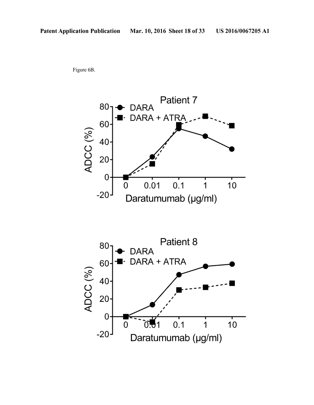 Combination Therapies with Anti-CD38 Antibodies - diagram, schematic, and image 19