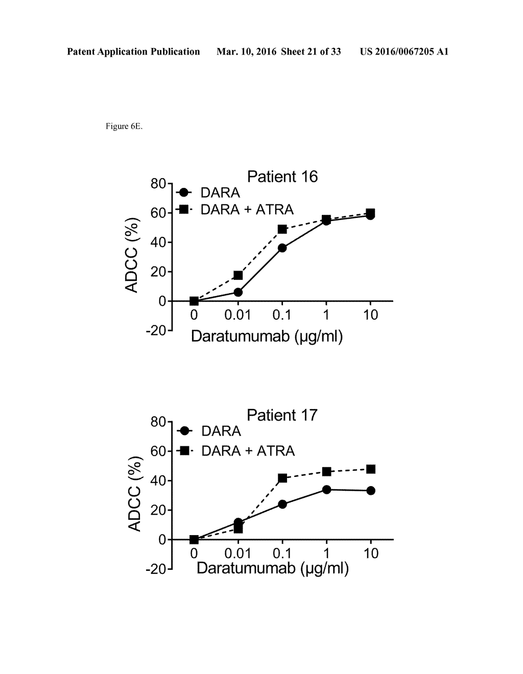 Combination Therapies with Anti-CD38 Antibodies - diagram, schematic, and image 22