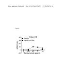 Combination Therapies with Anti-CD38 Antibodies diagram and image