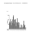 Combination Therapies with Anti-CD38 Antibodies diagram and image