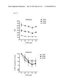 Combination Therapies with Anti-CD38 Antibodies diagram and image