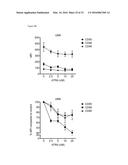 Combination Therapies with Anti-CD38 Antibodies diagram and image