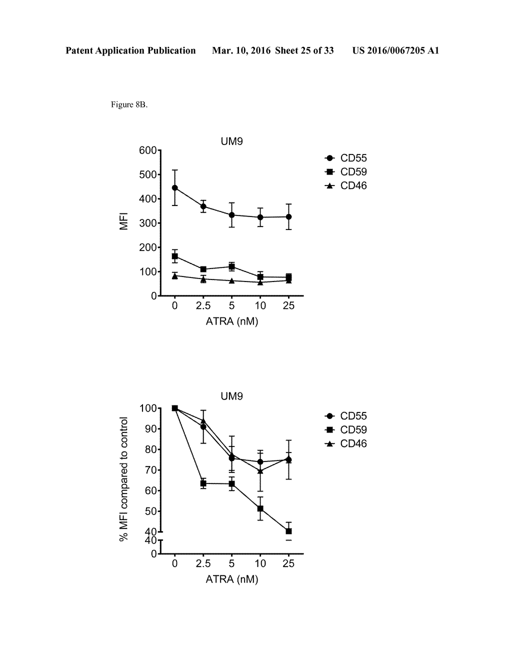 Combination Therapies with Anti-CD38 Antibodies - diagram, schematic, and image 26