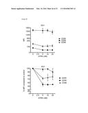 Combination Therapies with Anti-CD38 Antibodies diagram and image