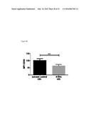 Combination Therapies with Anti-CD38 Antibodies diagram and image