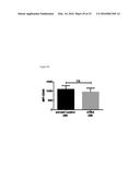 Combination Therapies with Anti-CD38 Antibodies diagram and image