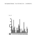 Combination Therapies with Anti-CD38 Antibodies diagram and image