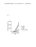 Combination Therapies with Anti-CD38 Antibodies diagram and image