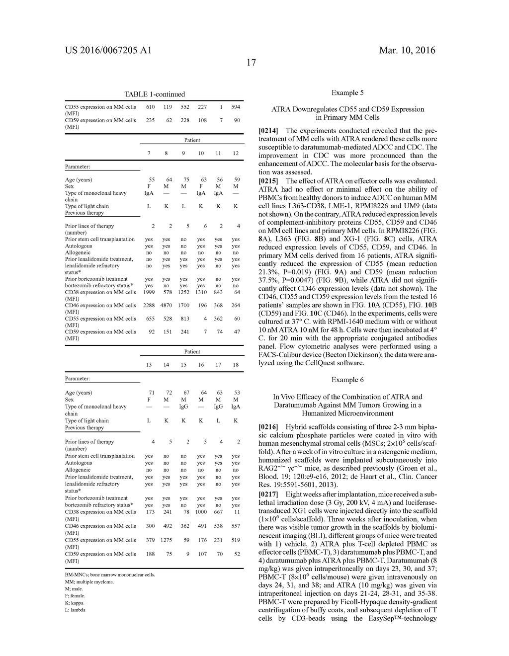 Combination Therapies with Anti-CD38 Antibodies - diagram, schematic, and image 51