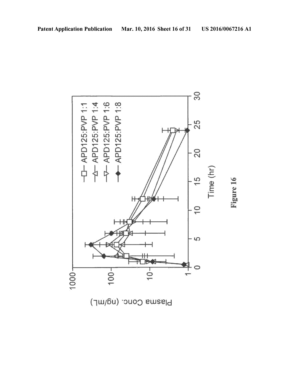 COMPOSITION OF A 5-HT2A SEROTONIN RECEPTOR MODULATOR USEFUL FOR THE     TREATMENT OF DISORDERS RELATED THERETO - diagram, schematic, and image 17