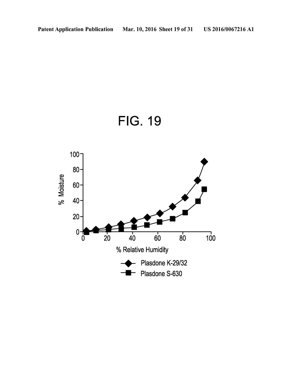 COMPOSITION OF A 5-HT2A SEROTONIN RECEPTOR MODULATOR USEFUL FOR THE     TREATMENT OF DISORDERS RELATED THERETO - diagram, schematic, and image 20