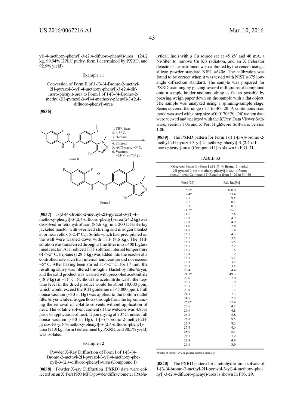 COMPOSITION OF A 5-HT2A SEROTONIN RECEPTOR MODULATOR USEFUL FOR THE     TREATMENT OF DISORDERS RELATED THERETO - diagram, schematic, and image 75